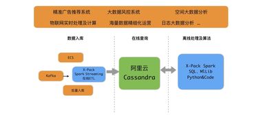 為互聯(lián)網(wǎng)業(yè)務(wù)而生 阿里云全球首發(fā)云Cassandra服務(wù)，驅(qū)動(dòng)新一代互聯(lián)網(wǎng)信息服務(wù)