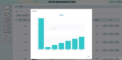 基于Node.js與Vue的停車場車位預約系統(tǒng)設計與實現