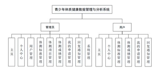 青少年體質健康數據管理與分析系統(tǒng) 基于Java Web的全面解決方案
